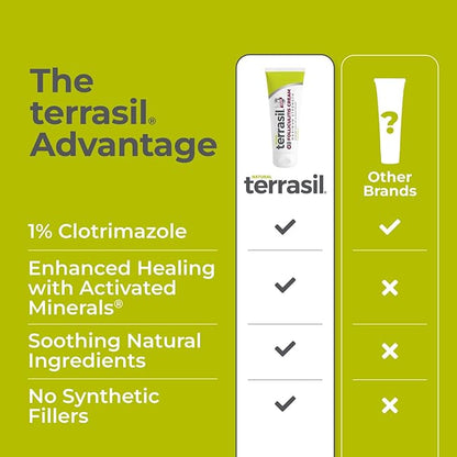 Terrasil Folliculitis Cream, Folliculitis Treatment of Ingrown Hair & Itching, Clinically Proven 1% Clotrimazole, Natural Ingredients, Scalp, Face & Body, Dermatologist Tested. (1.7 oz)