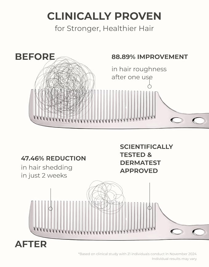 Motifull Hair Boosting Treatment | Hair Growth Treatment for Thinning Hair | Biotin, Caffeine & TrinogeniX Formula for Hair Regrowth, Hair Thinning & Scalp Health (6.76 fl oz)