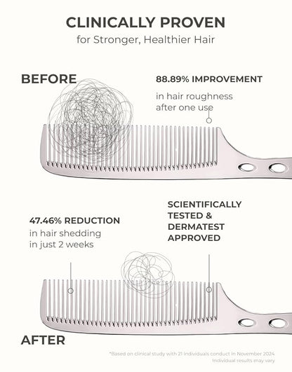 Motifull Hair Boosting Treatment | Hair Growth Treatment for Thinning Hair | Biotin, Caffeine & TrinogeniX Formula for Hair Regrowth, Hair Thinning & Scalp Health (6.76 fl oz)