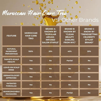 Moroccan Hair Care Trio – Premium 3-Step System for Scalp & Follicle Health – Argan Oil, Herbal Shampoo & Leave-In Rinse – 30+ Botanicals – Dermatologist Approved – Sulfate-Free, Clean