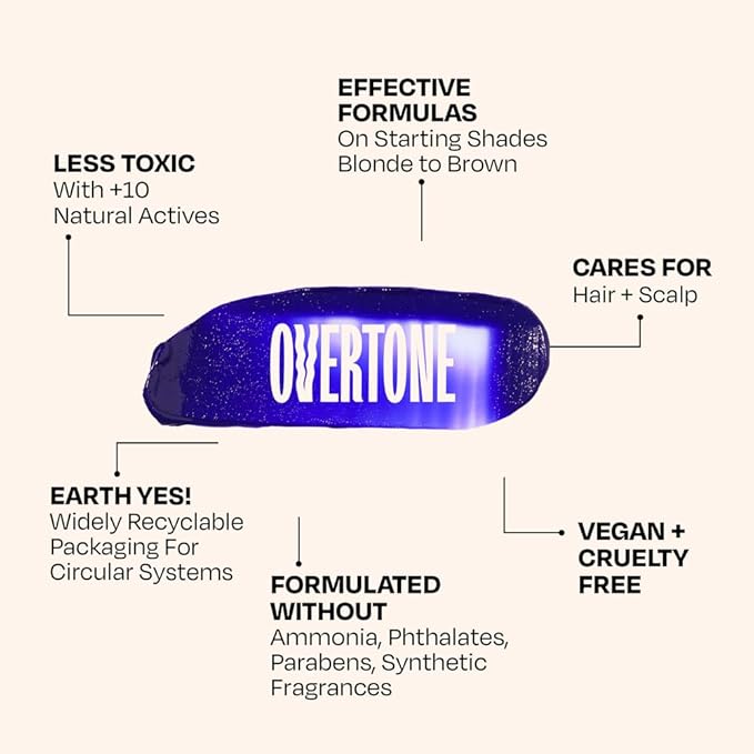 Overtone Color Depositing Semi-Permanent Hair Dye Conditioner - 8 oz For Natural & Color-Treated Hair, Moisturizing Shea Butter & Coconut Oil - Vegan & Cruelty-Free, Blue for Brown is now Indigo Iris