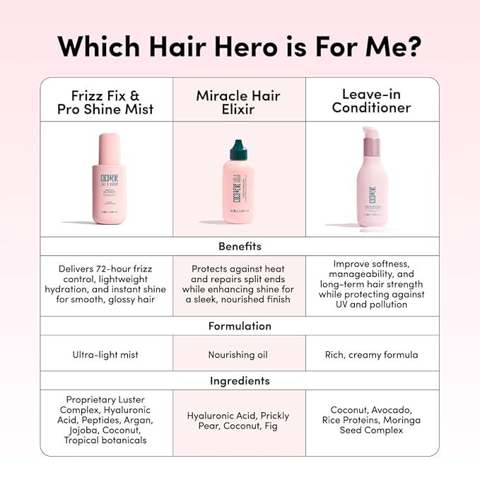 Coco & Eve Miracle Hair Elixir. Coconut Oil with Hyaluronic Acid Leave in Conditioner.Treatment for Dry Damaged Hair | Frizz control. Protects from Heat Styling