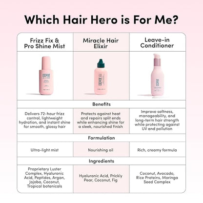 Coco & Eve Miracle Hair Elixir. Coconut Oil with Hyaluronic Acid Leave in Conditioner.Treatment for Dry Damaged Hair | Frizz control. Protects from Heat Styling