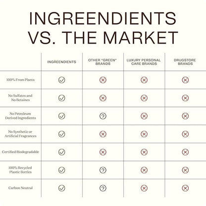 Natural Body Wash With Organic Ingredients - Moisturizing For Dry and Sensitive Skin, Vegan, Cruelty Free, Sulfate Free, Betaine Free (2 x 16 FL. Oz)