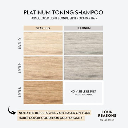 FOUR REASONS Color Depositing Shampoo for Color Treated Hair - Platinum Blonde/Grey, Sulfate Free Grey Hair Toner, , 8.45 Fl Oz