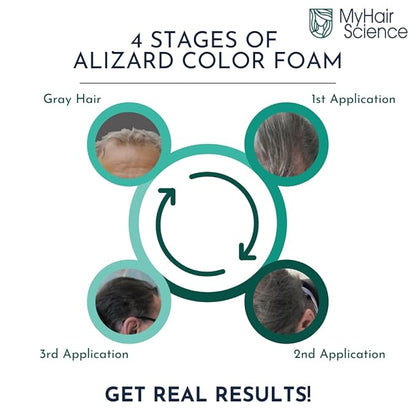 Alizard Natural Hair Color for Gray Hair | Gradual De-Graying Shampoo | Hydrolyzed Collagen & Allatonin | Not Hair Dye - Color Activation | Grey Hair Touch Up | Men & Women | Instant Results - Brown