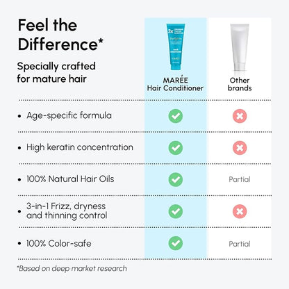 MAREE Hair Mask Conditioner for Women and Men - Hydrating Moisturizing Color Safe Deep Conditioner For Dry Damaged Curly Color Treated Fine Hair - Women's and Men's Acondicionador Para Cabello Rizado