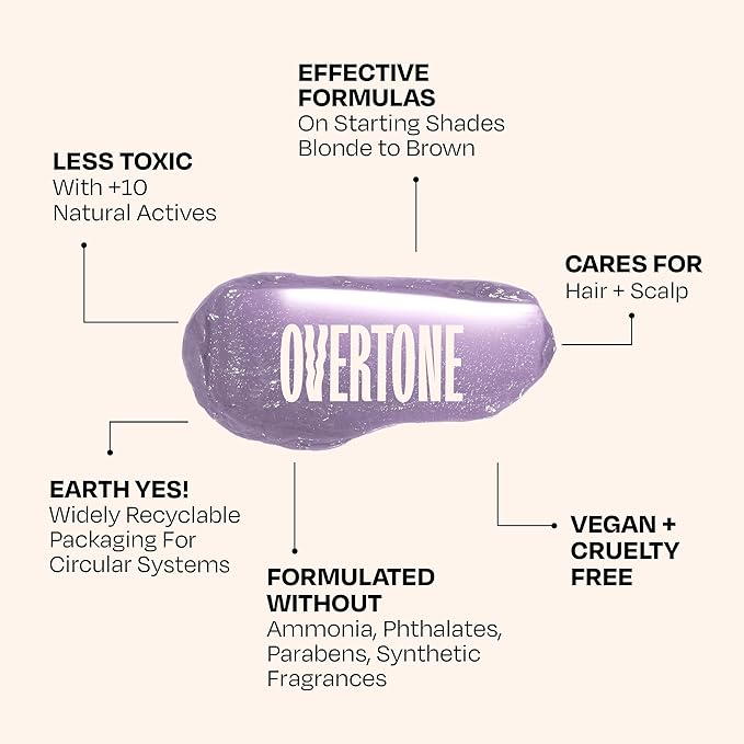 Overtone Color Depositing Semi-Permanent Hair Dye Conditioner - 8 oz For Natural & Color-Treated Hair, Moisturizing Shea Butter & Coconut Oil - Vegan & Cruelty-Free, Pastel Silver is now Serene Silver