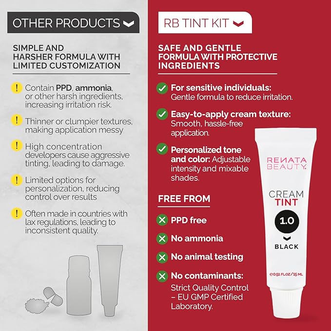 RB RENATA BEAUTY Tint Kit – Cream Hair Dye Kit with Developer and Application Brush for Spot Coloring - Covers Gray Hairs, Smudge-Proof, Long-Lasting Up to 4 Weeks, 20 Applications [Black]