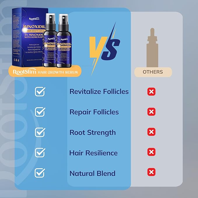 5% Minoxidil Hair Growth for Men and Women: 2-Pack Extra Strength Minoxidil Hair Loss Treatment Serum with Rosemary for Faster Stronger Thicker Hair Growth 4 FL OZ