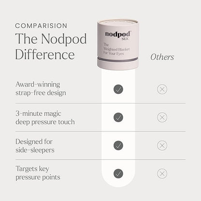 Nodpod Gentle Pressure Silk Sleep Mask | Patented Light Blocking Design for Sleeping, Travel & Relaxation | Bead Filled, Machine Washable (Pearl)
