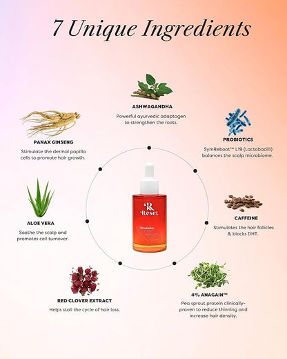 Hair Growth Serum with Caffeine, Probiotics, Aloe Vera | Promotes Hair Growth, Scalp Care, Thickness | Hair Loss Treatment for Women & Men, 50ml