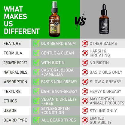 Beard Growth Oil for Men – Natural Biotin Beard Oil with Castor, Vitamin B5 & Grape Seed to Soften, Nourish & Thicken Facial Hair – Conditioning, Moisturizing Grooming Oil, 2oz Gift for Men, Unscented