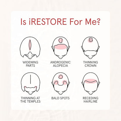 iRESTORE Biotin Hair Conditioner for Damaged Dry Hair - Good for Fine Hair Growth, Volumizing Thickening Conditioner with Ginseng & Argan Oil to Moisturize, Pair With Hair Loss Shampoo