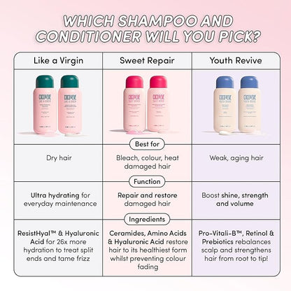 Coco & Eve Like a Virgin Shampoo & Conditioner Bundle Set - Natural, Sulfate free Hair Care with Argan Oil, Coconut and Avocado Oil | For Dry Damaged, Color Treated Hair | Anti Frizz (8.4 fl oz each)