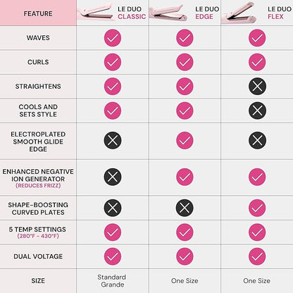 L'ANGE HAIR Le Duo Grande 360° Airflow Styler | 2-in-1 Curling Wand & Titanium Flat Iron Professional Hair Straightener and Curler with Cooling Air Vents to Lock in Style (Blush)