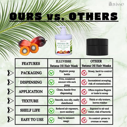Batana Oil Deep Conditioning Hair Mask - Keratin Infused For Damaged, Dry Hair - Intense Hydration and Repair - Organic Batana Oil for Hair Growth - 500mL