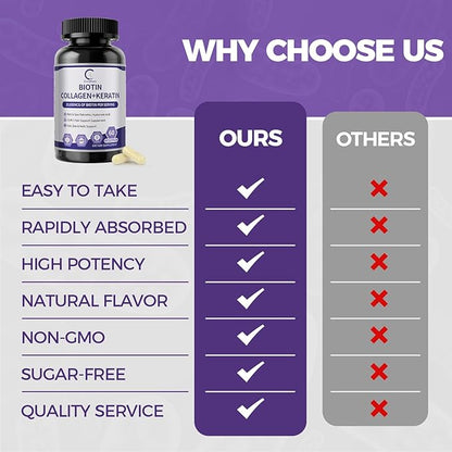 GPGP GreenPeople Biotin | Collagen | Keratin - Hair Growth biotin 20000MCG-Hair, Skin & Nails with Multivitamins & Minerals for Men & Women - 60 Capsules