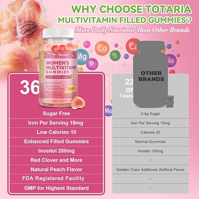 Sugar Free Multivitamin Gummies for Women 14+ w/Iron, Inositol, Folate, Biotin, Womens Daily Multivitamin Gummy w/Vitamin A, C, B, D3, K2, for Hair, Skin, Energy, Immune, Peach Flavor