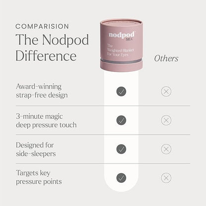 Nodpod Gentle Pressure Silk Sleep Mask | Patented Light Blocking Design for Sleeping, Travel & Relaxation | Bead Filled, Machine Washable (Petal)