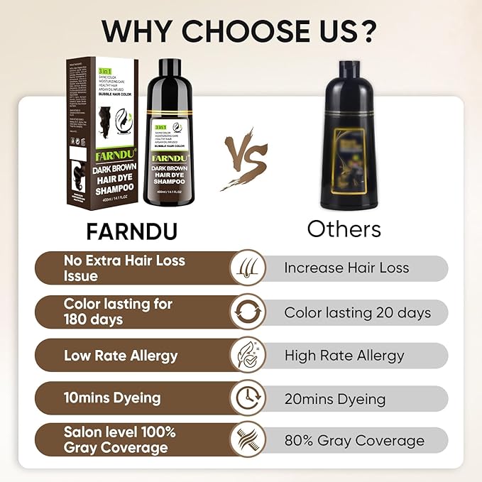 FARNDU Dark Brown Hair Dye Shampoo 3 in 1 with Argan Oil – 10-15 Min Gray Coverage, Natural Instant Hair Color Shampoo for Women and Men, Long-Lasting Up to 6 Months