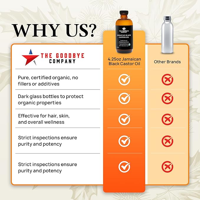 The Goodbye Company Black Castor Oil – USDA Certified Organic (120mL / 4.25oz) – Cold-Pressed & Unrefined – 100% Pure & Hexane-Free – Glass Bottle – Nourishing Oil for Eyebrow, Eyelash & Hair Growth