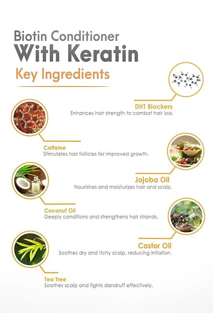 Biotin Conditioner with Keratin - Intense Repair & Strength Boost Formula - Nourishes Scalp for Healthy Hair Growth, with Tea Tree Oil & DHT Blockers, for Men & Women, 16 fl oz - SOULSPA PURE