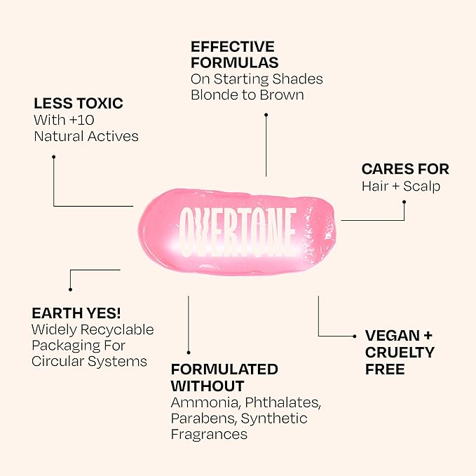 Overtone Color Depositing Semi-Permanent Hair Dye Conditioner - 8 oz For Natural & Color-Treated Hair, Moisturizing Shea Butter & Coconut Oil - Vegan & Cruelty-Free, Pastel Pink is now Cotton Candy