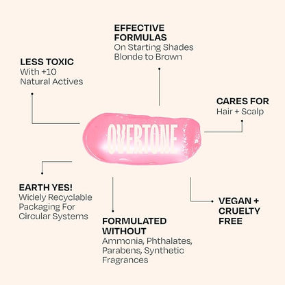 Overtone Color Depositing Semi-Permanent Hair Dye Conditioner - 8 oz For Natural & Color-Treated Hair, Moisturizing Shea Butter & Coconut Oil - Vegan & Cruelty-Free, Pastel Pink is now Cotton Candy