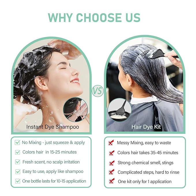 Red Hair Dye Shampoo, Instant Hair Color Shampoo, Covers Gray in Minutes, Burgundy Hair Dye, Champu Para Pintar el Cabello, Champu Para Canas, Easy to Use 16.90 Fl Oz