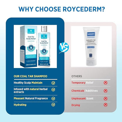 Roycederm Coal Tar Dandruff Shampoo: Extra Strength 2% Coal Tar Extract Medicated Gel for Rapid Scalp Hair Relief targets dandruff, psoriasis, and seborrheic dermatitis - Hydrating & Natural - 2 Pack
