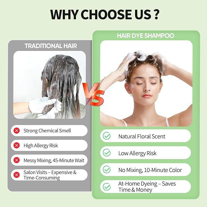 FARNDU Dark Brown Hair Dye Shampoo 3 in 1 with Argan Oil – 10-15 Min Gray Coverage, Natural Instant Hair Color Shampoo for Women and Men, Long-Lasting Up to 6 Months