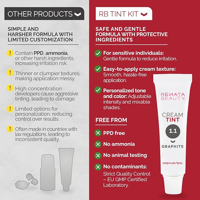 RB RENATA BEAUTY Tint Kit – Cream Hair Dye Kit with Developer and Application Brush for Spot Coloring - Covers Gray Hairs, Smudge-Proof, Long-Lasting Up to 4 Weeks, 20 Applications [Graphite]