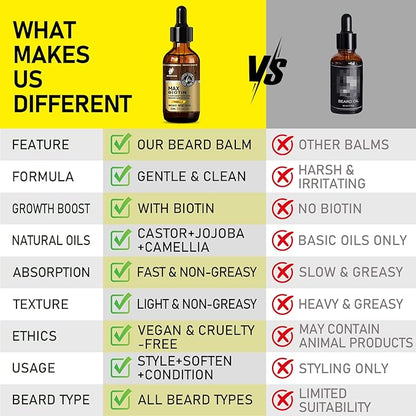 Biotin Beard Oil for Men – Vanilla Scented Growth & Softening Oil with Castor, Vitamin B5 & Grape Seed – Leave-In Beard Conditioner for Coarse or Patchy Beards – Gift for Him – 2 oz
