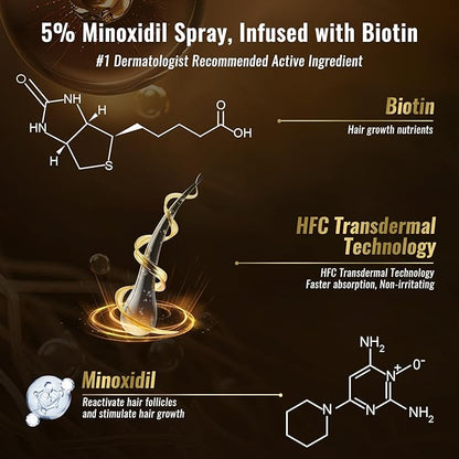 5% Minoxidil Spray for Men & Women (4 Month Supply)-Extra Strength Hair Growth Spray with Biotin & Castor Oil,Clinically Proven for Thinning Hair & Beard Regrowth, Non-Greasy Formula 4 pack（8.12 oz)