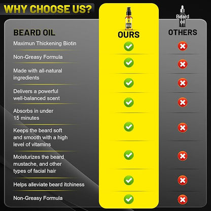 Beard Oil,Maximun Thickening Biotin, with Castor Oil and Argan & Jojoba Oils, Promotes Beard Growth, Styles, Strengthens & Softens Beards & Mustaches,1 Ounce*2（2 Pack）