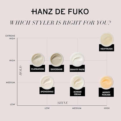 Hanz de Fuko Claymation – Premium Men’s Hair Styling Clay for a Super High Hold, Matte Finish – Clay & Wax Hybrid, Ideal Texture Product for Straight, Wavy and Thick Hair Types – 2 oz, Travel Size