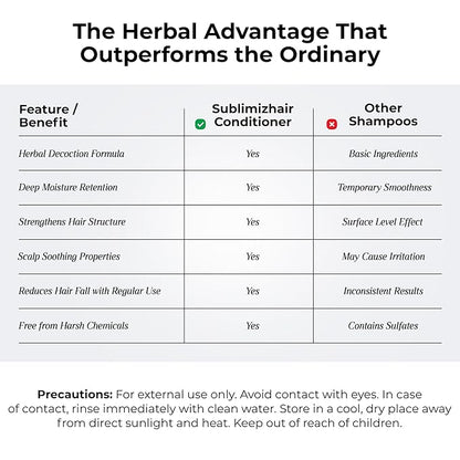 Sublimizhair Herbal Premium Conditioner for Silky Smooth Hair | Detangles, Strengthens Damaged Strands | Deep Hydration & Frizz Control, Nourishing Conditioner | Sulphate-Free, 300 ml/10.1 fl oz
