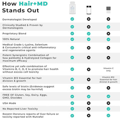 Hair Plus MD Hair Growth Supplement, 120 Capsules – Supports Hair Growth & Density – Dermatologist-Developed with Collagen & Vitamins – Gluten-Free, Toxin-Free, Non-GMO – 1 Month Supply