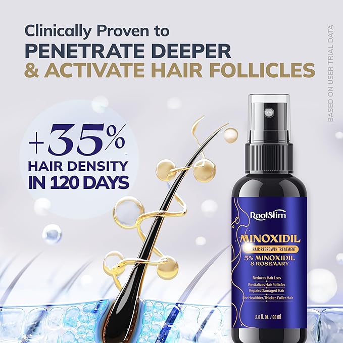 5% Minoxidil Kit for Men and Women with 0.25 mm Derma Roller – Beard Growth Kit & Hair Regrowth Spray – Targets Thinning Hairlines, Crowns & Patchy Beards – 60 mL