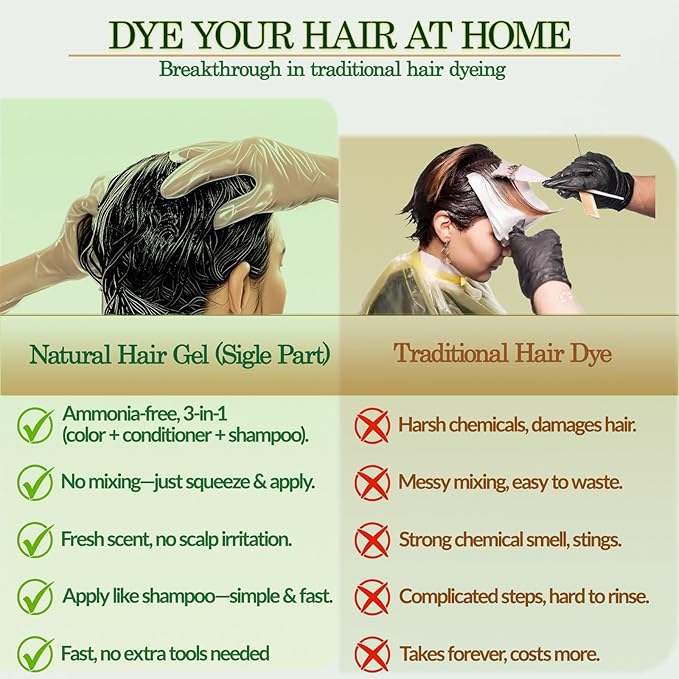 Ammonia-Free Instant Black Hair Dye Shampoo for Gray Coverage,Non-Staining scalp Long-Lasting Natural Black Hair Color Shampoo for Men/Women,Gentle polar Dye for Damaged Hair