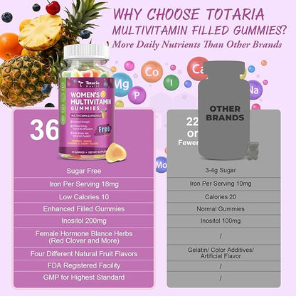 (2 Pcs) Sugar Free Womens Multivitamin Gummies with Iron, Women's Multivitamin w/Vitamins C, D3 K2, B12, B6, Filled Gummies for Daily Nutritional Support| Immune Support| Skin Health, Mixed Flavors