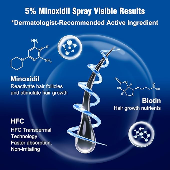5% Minoxidil Spray for Men and Women,Infused with Biotin, Hair Growth Treatment,Topical hair growth serum,Supports Thicker and Fuller Hair & Beard (6 Pcs,12 Fl Oz Total,6 Month Supply)