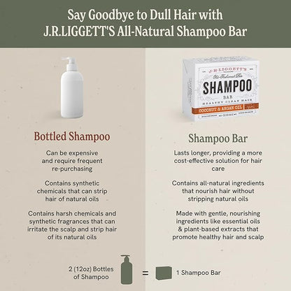 J·R·LIGGETT'S All-Natural Shampoo Bar, Virgin Coconut and Argan Oil - Strong and Healthy Hair-Nourish Follicles with Antioxidants and Vitamins-Detergent and Sulfate-Free, Set of Three, 3.5 Ounce Bars