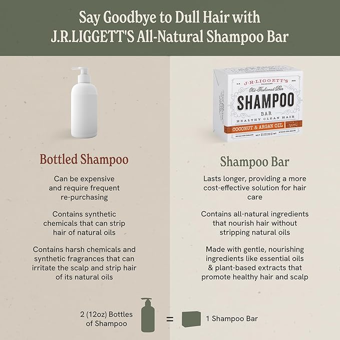 J·R·LIGGETT'S All-Natural Virgin Coconut and Argan Oil Shampoo Bar | Solid Dry Fragrance-Free Bar | Sulfate-Free With Antioxidants and Vitamins | 2 Pack | Virgin Coconut and Argan Oil | 3.5 Ounces