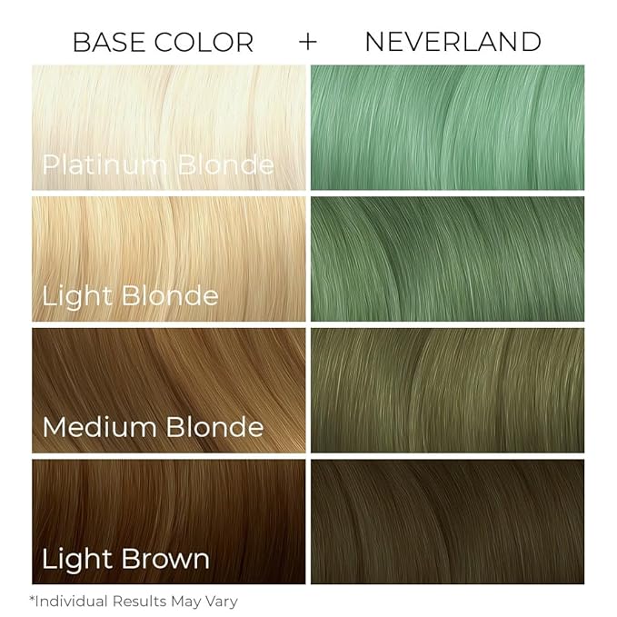 Arctic Fox Semi-Permanent Hair Color Dye, Vegan & Cruelty-Free, Pastel Mint Green, Conditioning, Ammonia-Free, Peroxide-Free, Neverland, 4 Fl Oz (Pack of 2)