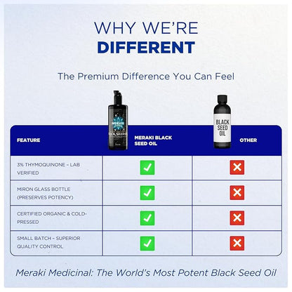Meraki Medicinal Cold Pressed Organic Black Seed Oil – Nigella Sativa Extract with Thymoquinone in Dark-Tinted Glass Bottle – For Culinary & Topical Use – 200ml
