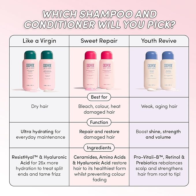 Coco & Eve Like A Virgin Super Hydrating Shampoo. Sulfate-free with Argan oil, Coconut. For any Dry, Damaged, Color, and Frizzy hair. (8.4 fl oz)