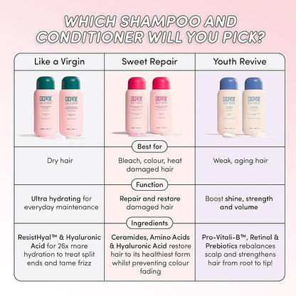 Coco & Eve Like A Virgin Super Hydrating Shampoo. Sulfate-free with Argan oil, Coconut. For any Dry, Damaged, Color, and Frizzy hair. (8.4 fl oz)