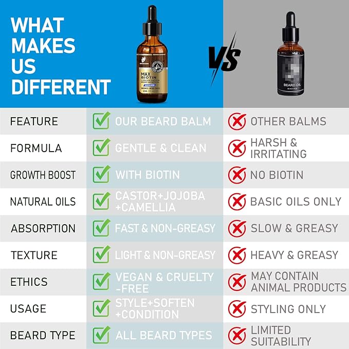 Biotin Beard Oil for Men – Sandalwood Scented Beard Growth Oil with Castor, Vitamin B5 & Grape Seed – Soften & Tame Coarse Beards – Natural Grooming Gift for Him – 2 oz